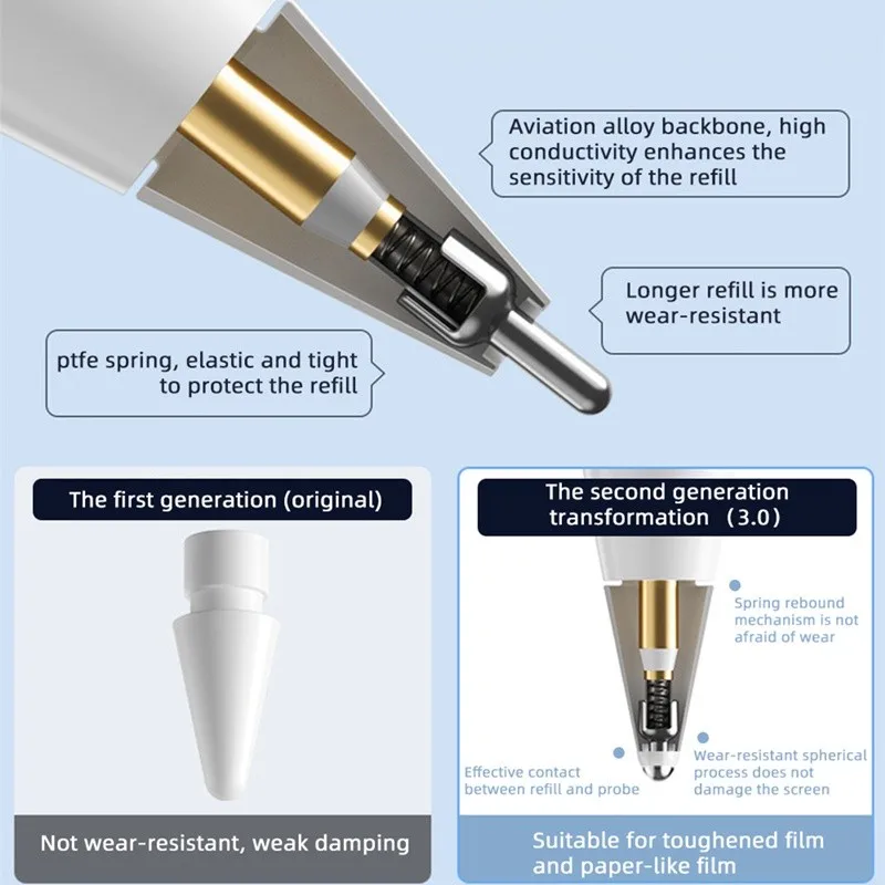 GOOJODOQ Precision Replacement Nib for Apple Pencil 2 1 for Apple Nib iPad Pencil Stylus Durable pen tip
