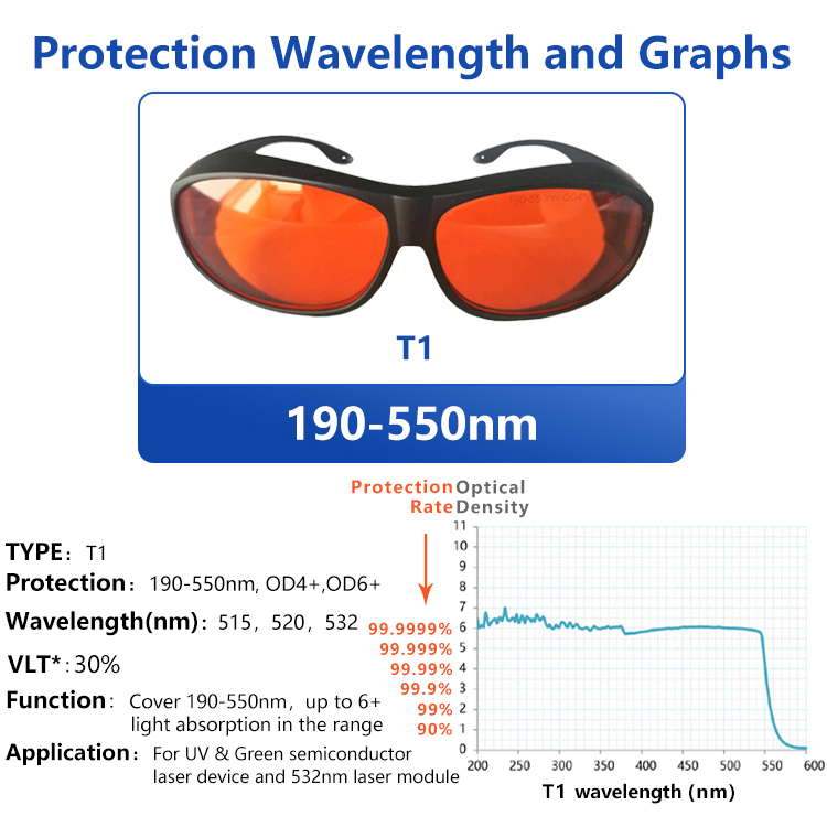 Okulary laserowe Gogle ochronne Niebieskie Czerwone Zielone IR 808nm UV 532nm 1064nm dla Q-switch Tatuaż Depilacja Salon kosmetyczny