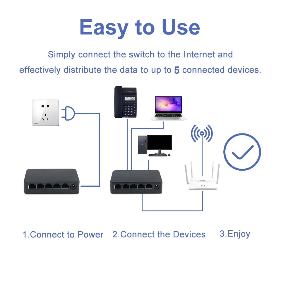 KuWfi 5 Ports Network Switch 100/1000Mbps RJ45 LAN Hub Adapter Half/Full-Duplex Desktop Fast Ethernet Switcher for Home Monitor