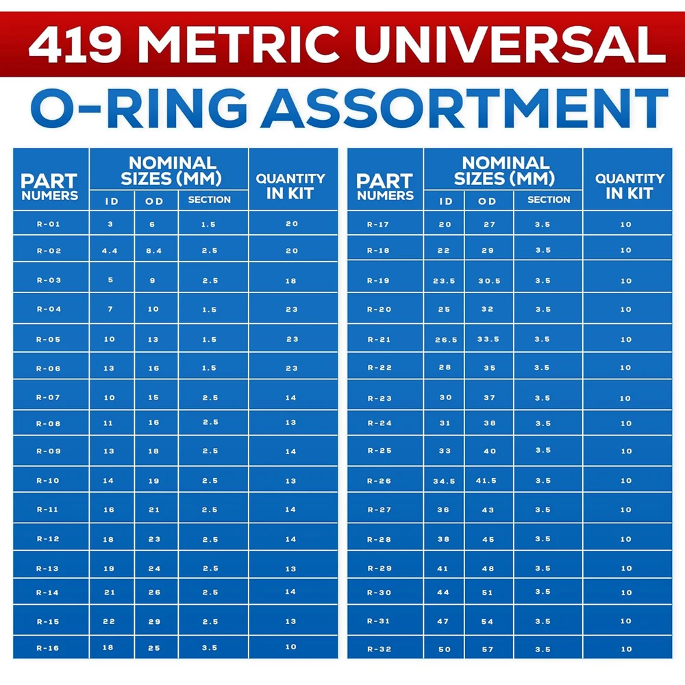 419/225PCS ยาง O-Ring Assortment Kit Buna-N ซีลปะเก็นเปลี่ยน O-แหวน 32 ขนาดเมตริกสําหรับก๊อกน้ําประปาซ่อม