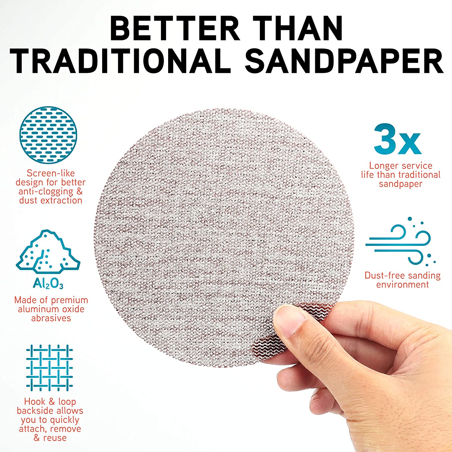 5個6インチサンディングディスク100 120 180 240グリットメッシュ研磨ダストレスサンドペーパー車の木工フックの品揃え