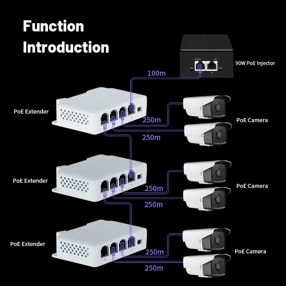 TelDaykemei 4-poorts PoE Extender poe repeater voor IP-poort Transmissie Extender voor POE Switch NVR IP-camera