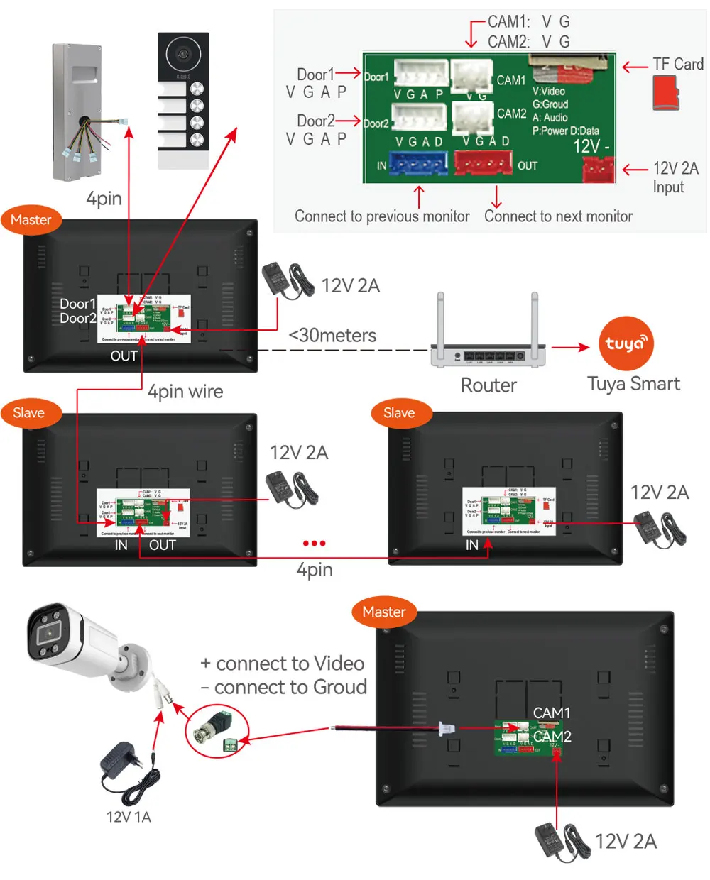 7Inch Touch Monitor Video Wifi Intercom Tuya Smart Home video 2 /3/4 Family Apartment doorbell System 1080P Wide angle Camera