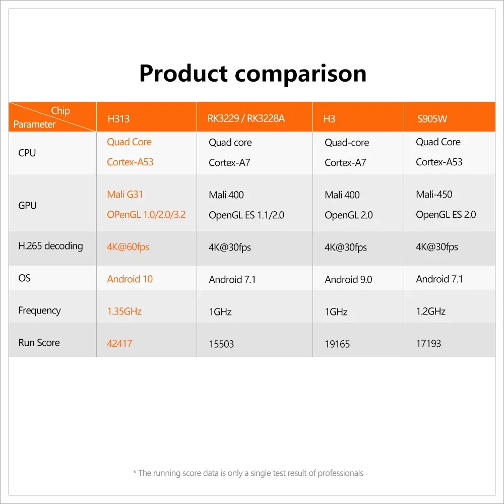 X96Q 2GB 16GB Android 10.0 TV Box Allwinner H313 Quad Core 4K 2.4G Wifi Google Player Youtube X96 1GB 8GB Set Top Box