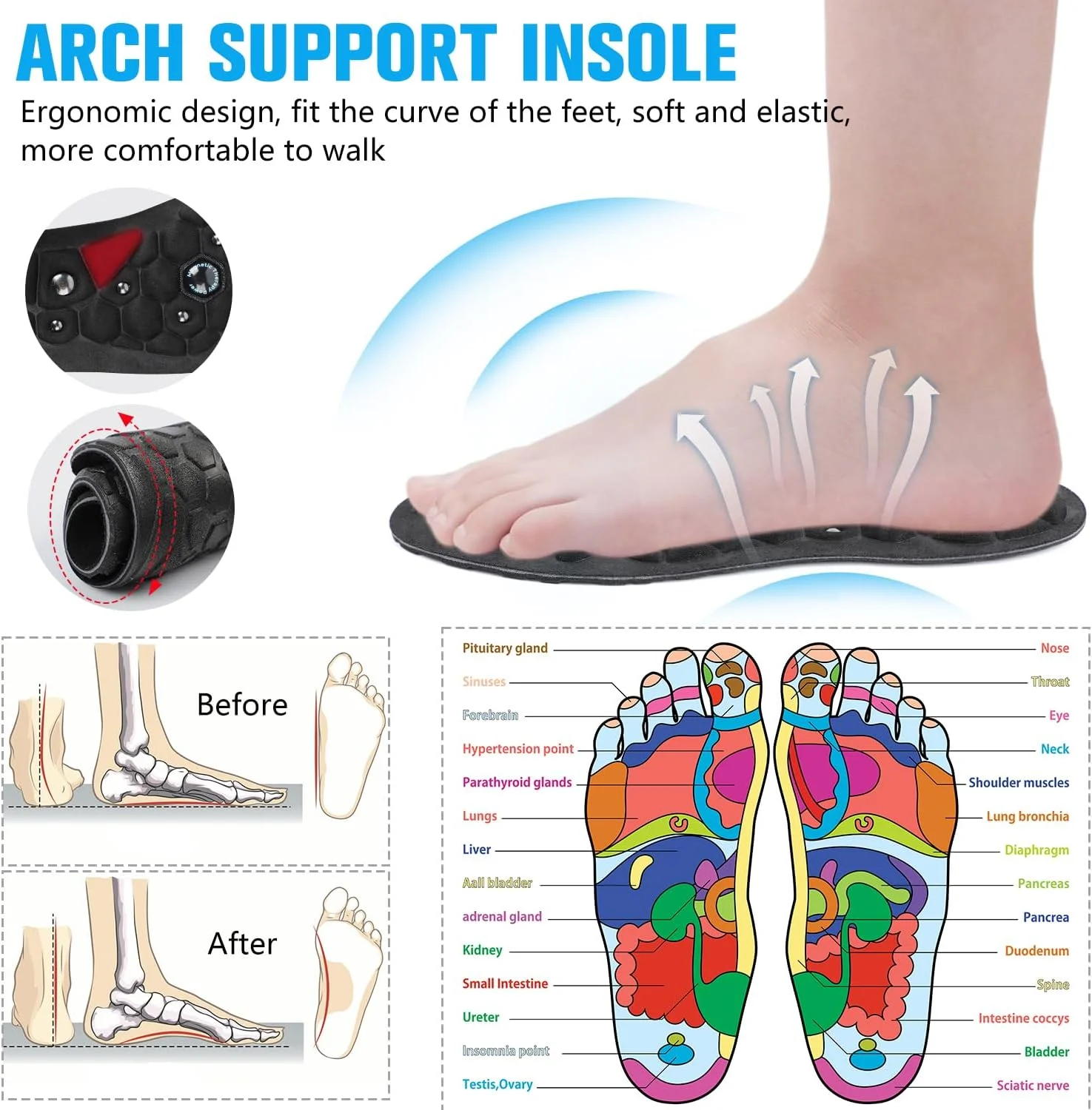 1 paio di solette per digitopressione solette magnetiche per digitopressione supporto per l'arco plantare promuovere la circolazione alleviare l'affaticamento ortodontico