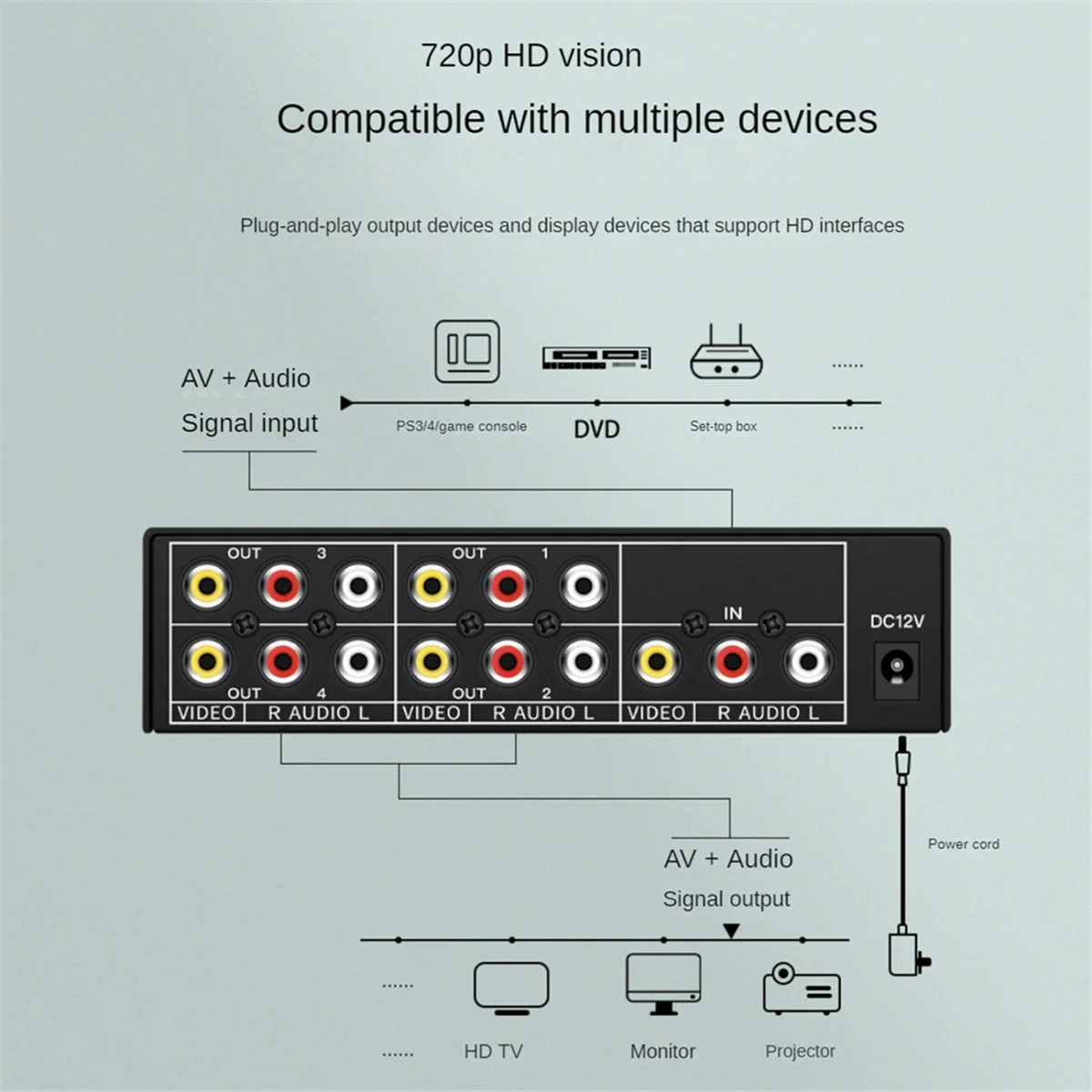 XFDE 4-Way AV Splitter 1 in 4 Out Composite RCA AV Splitter 1X4 Video Audio RCA Splitter Distributor for DVD C-VBS US Plug