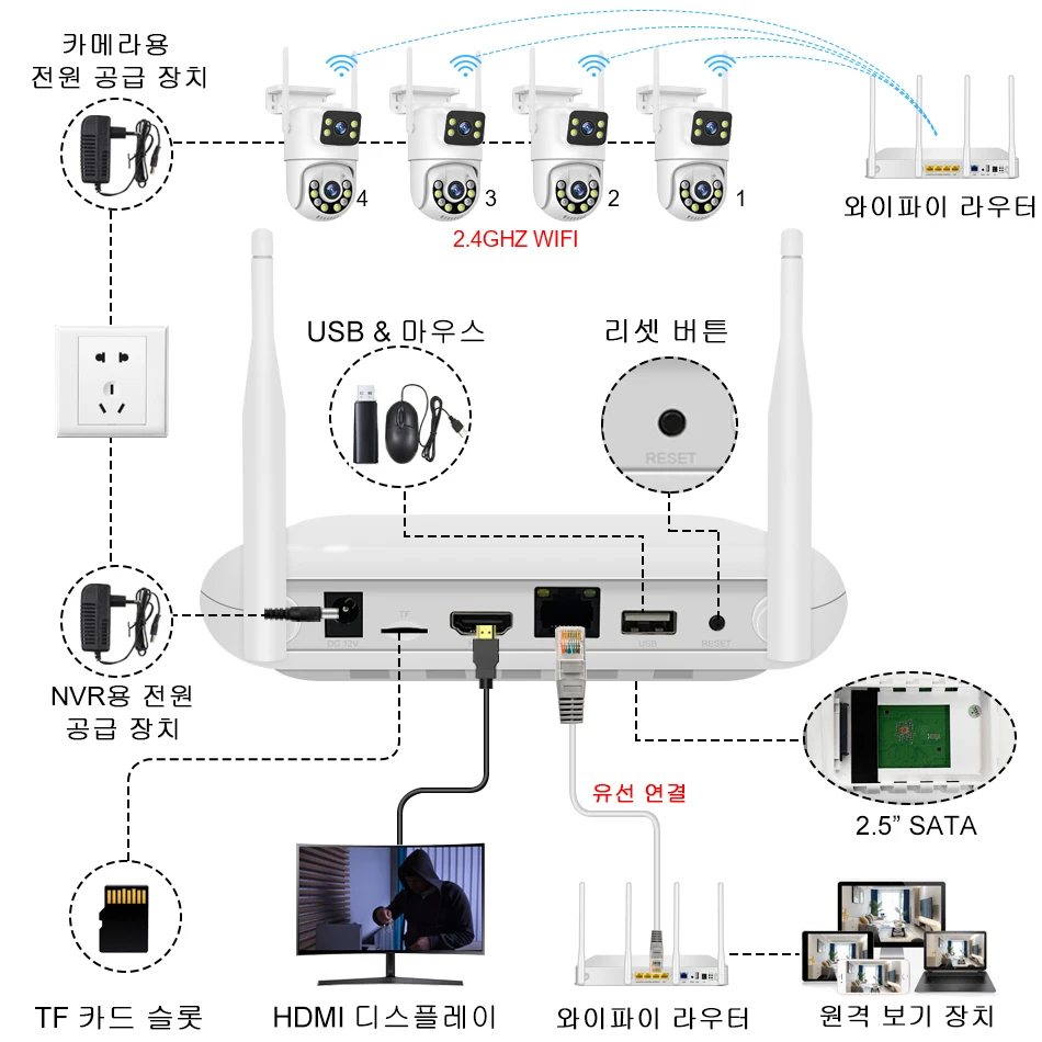 스마트 cctv무선wifi 한국형, 6MP IP 카메라, 듀얼 렌즈 보안 오디오, 8CH NVR 비디오 감시 세트, ICse