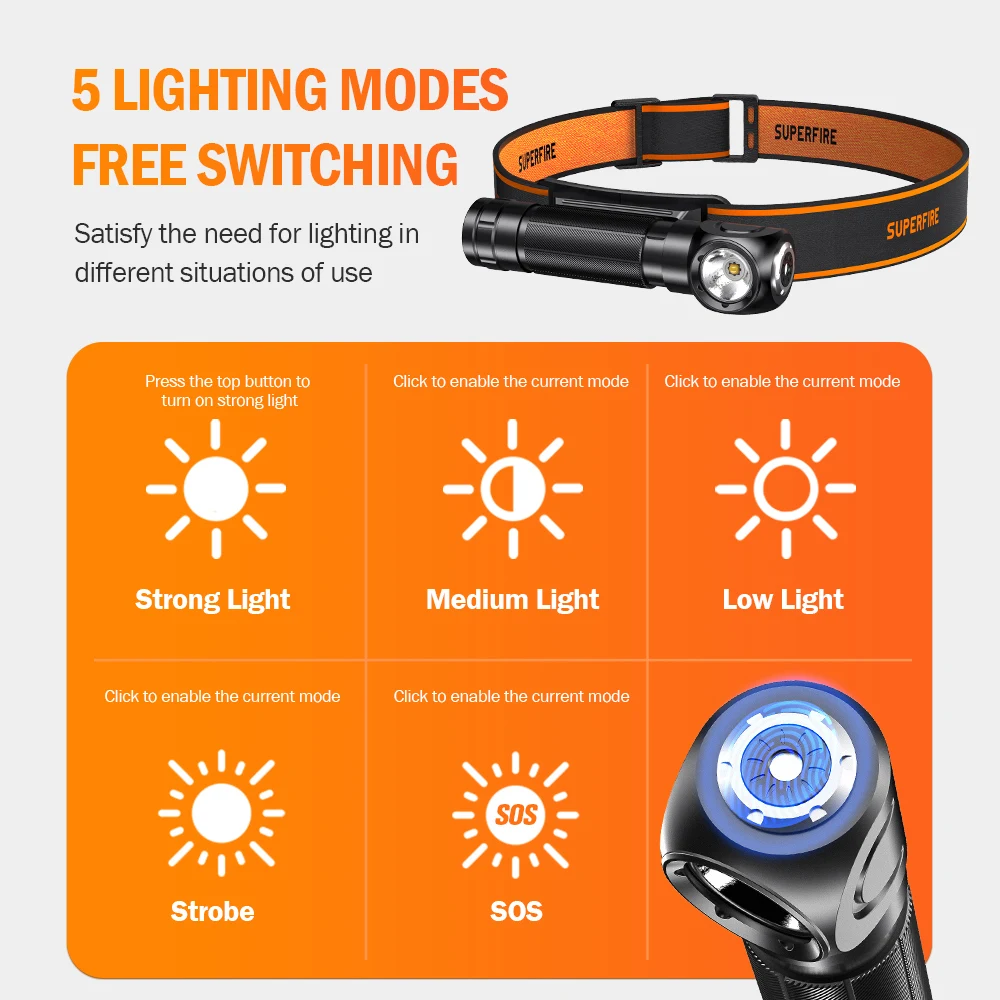 2025 SUPERFIRE TH04 Linterna frontal LED tipo C Linterna frontal recargable 18650 con indicador de cola magnética, luz de camping