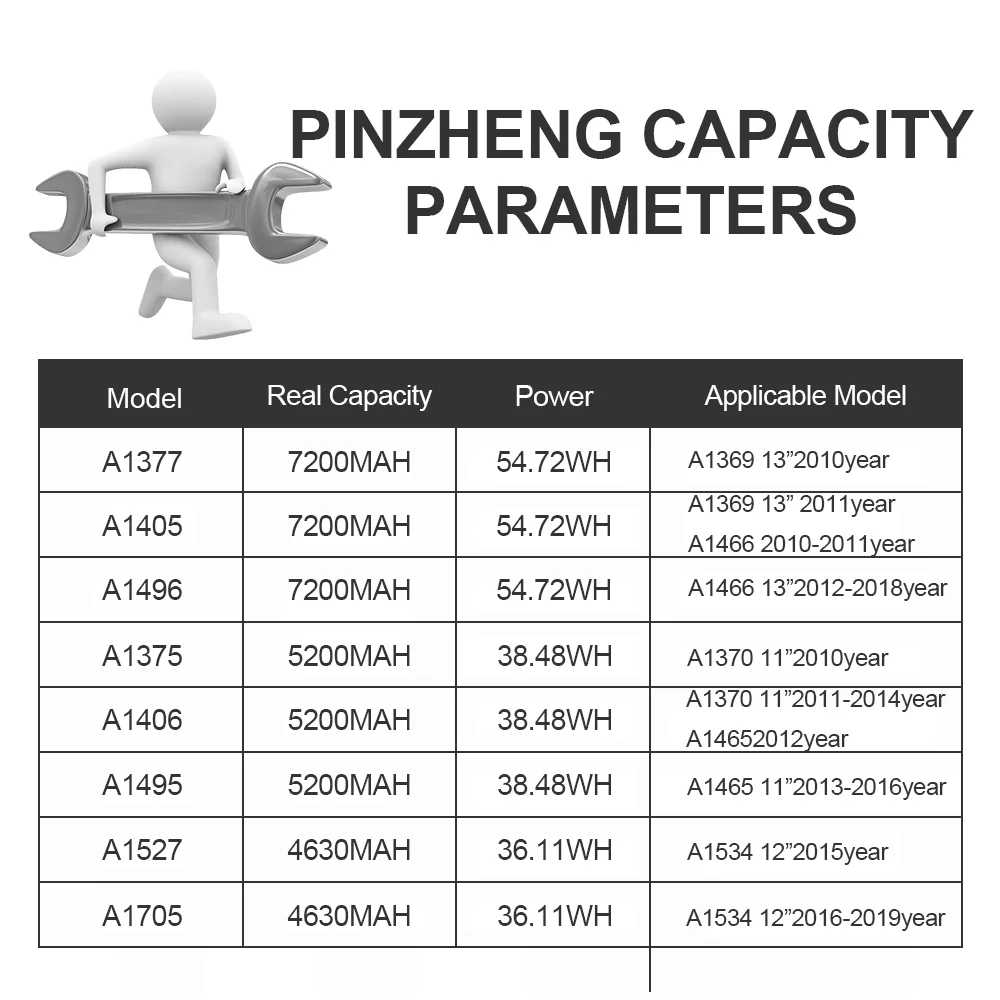 PINZHENG аккумулятор для ноутбука Macbook Air 13 дюймов A1466 A1369 A1465 11 дюймов A1370 12 дюймов A1534 A1377 A1405 A1496 A1375 A1495 A1527 A1705