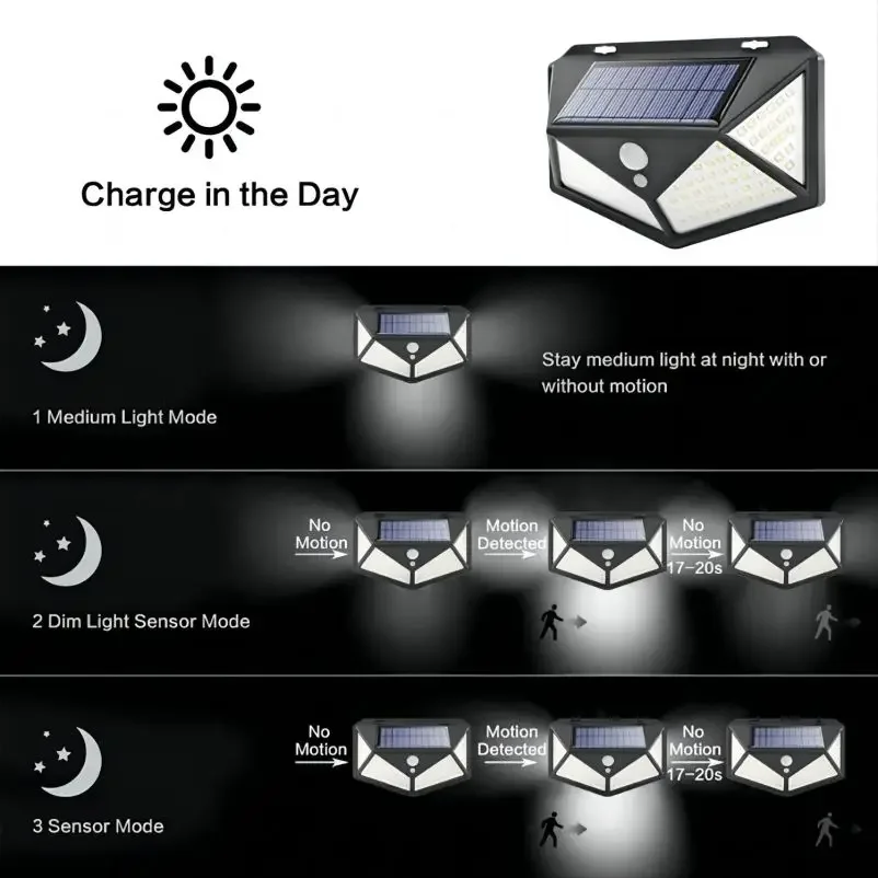 1 ~ 12 Stuks 100 Led Zonne-Wandlamp 4 Zijden Lichtgevend Met Bewegingssensor Buitentuin Binnenplaats Waterdicht Muurlicht