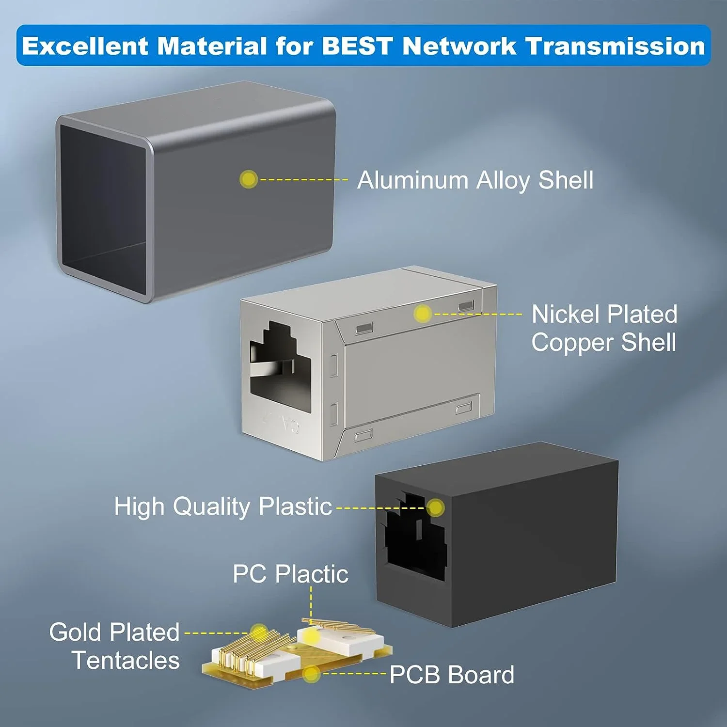 Extensor de cable Ethernet, acoplador RJ45 cat 5 cat 6 cat6a cat 7 cat 8, conector extensor - Acoplador Ethernet hembra a hembra