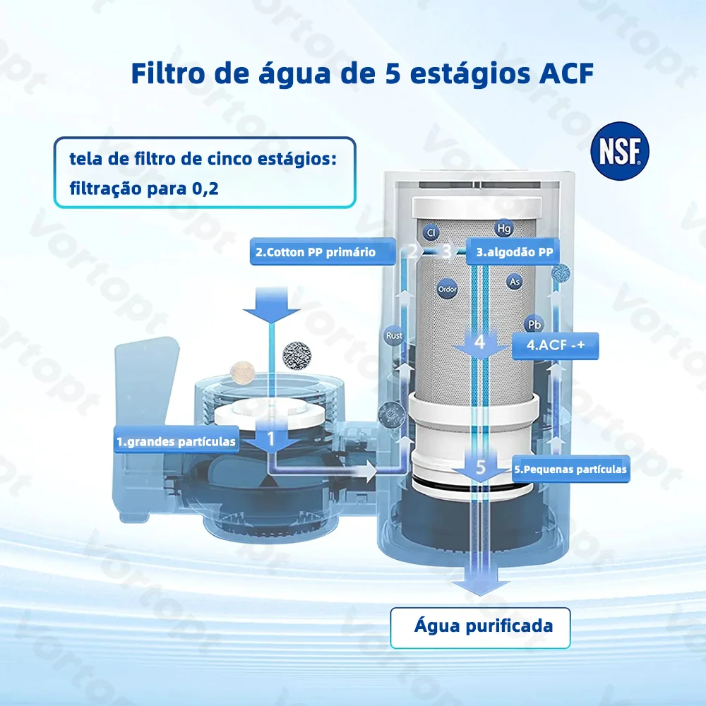 Vortopt Faucet Filtro de Água Purificador para Cozinha Home Filtro Drinking Filtration System 400 Galões CEC Mount Tap 0.5 GPM 5 estágios Filtro De Agua Torneira Com Filtro Torneira Com Filtro Purificador De Água