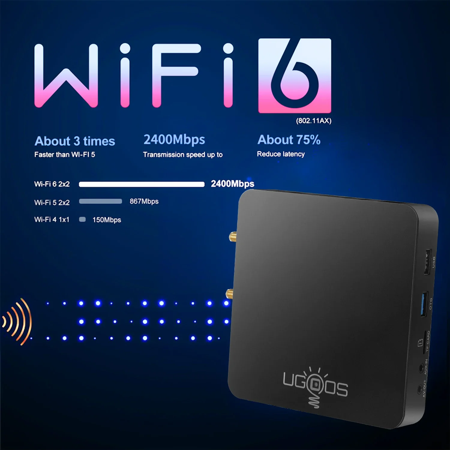 Ugoos AM6B Plus WIFI6 Amlogic S922X-J 2,2 ГГц Android 9 ТВ-приставка LPDDR4 4 ГБ ОЗУ 32 ГБ ПЗУ 4K Медиаплеер 2,4/5G 1000M Телеприставка