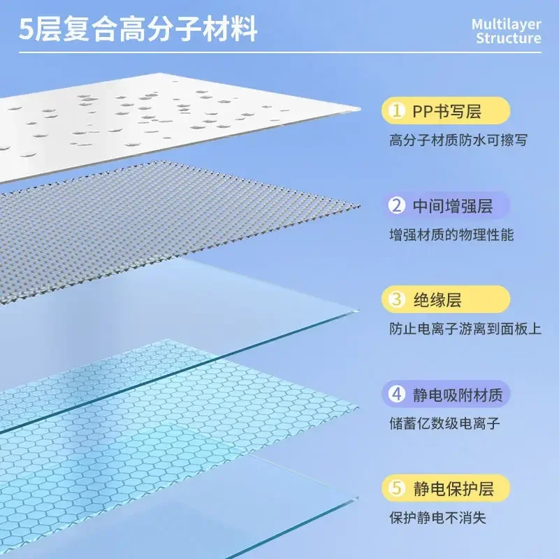 Width: 45CM Reusable Static whiteboard sticker wall Without Damage Easy To Apply and Remove Dry Eraser White Board