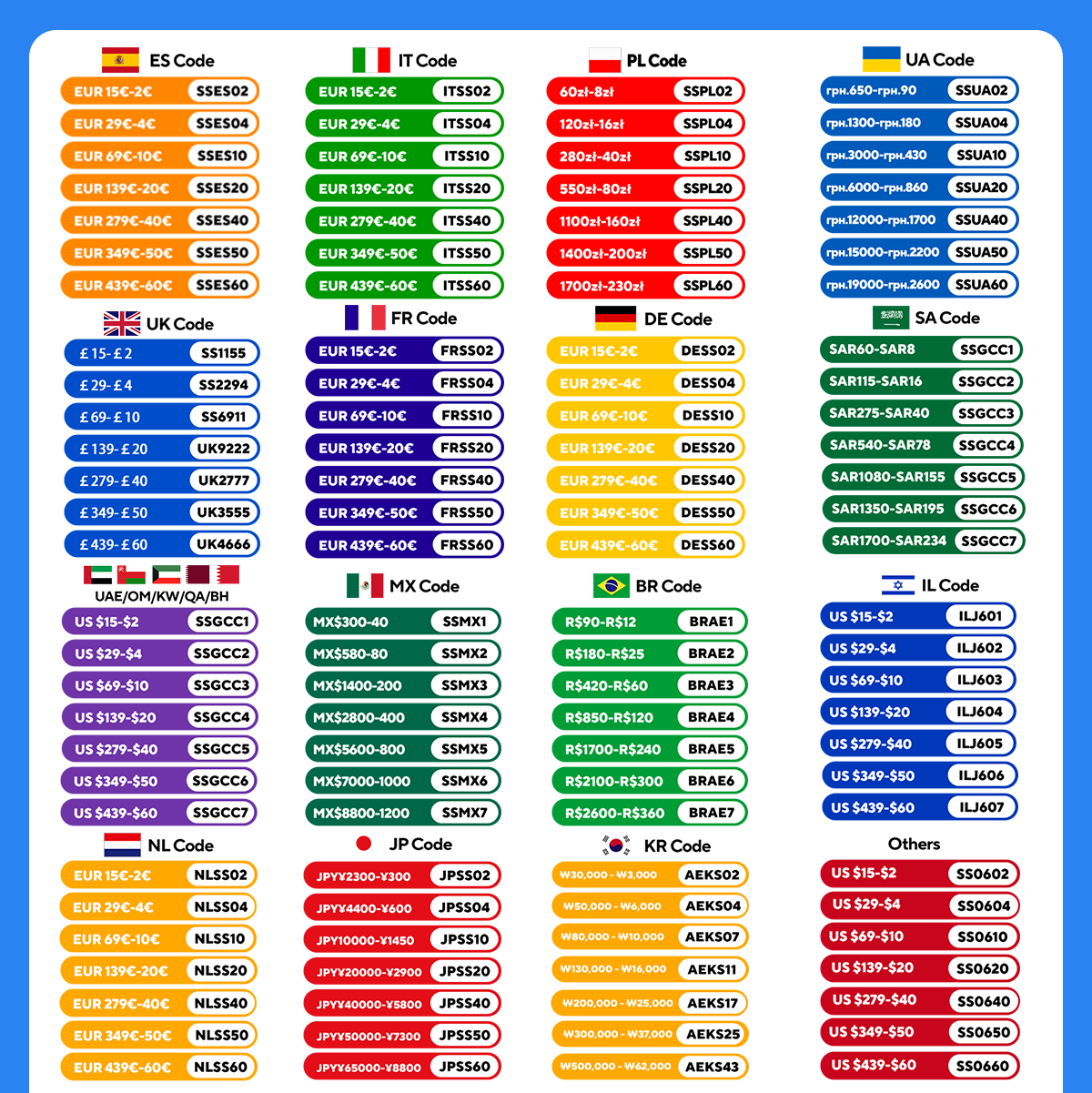 8-Zoll bürstenlose elektrische Säge Handheld tragbare Holzscheitskettensäge Garten Beschneiden Holz Elektrowerkzeug für Makita 18 V Batterie Pin