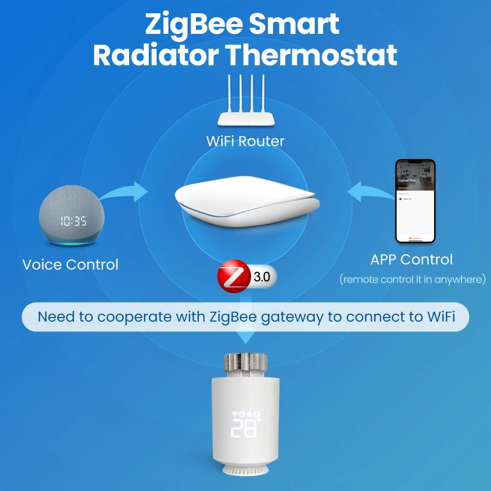 NEUE Tuya ZigBee Heizkörper Antrieb Thermostat Smart TRV Thermostat Ventil Temperatur Controller Unterstützung Alexa Google Home TRV