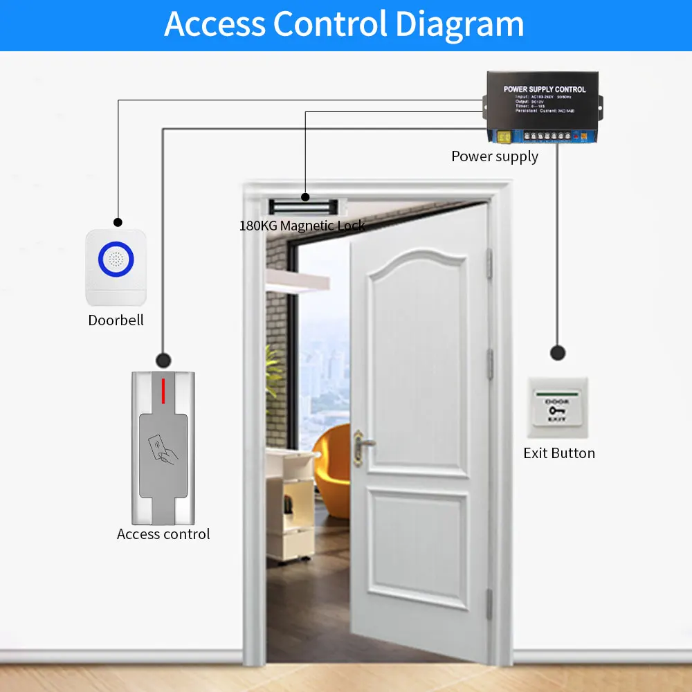 M1 EM Card Reader RFID Standalone Keyboard for Door Enter Electronic Lock System Metal Waterproof Access Control Keypad