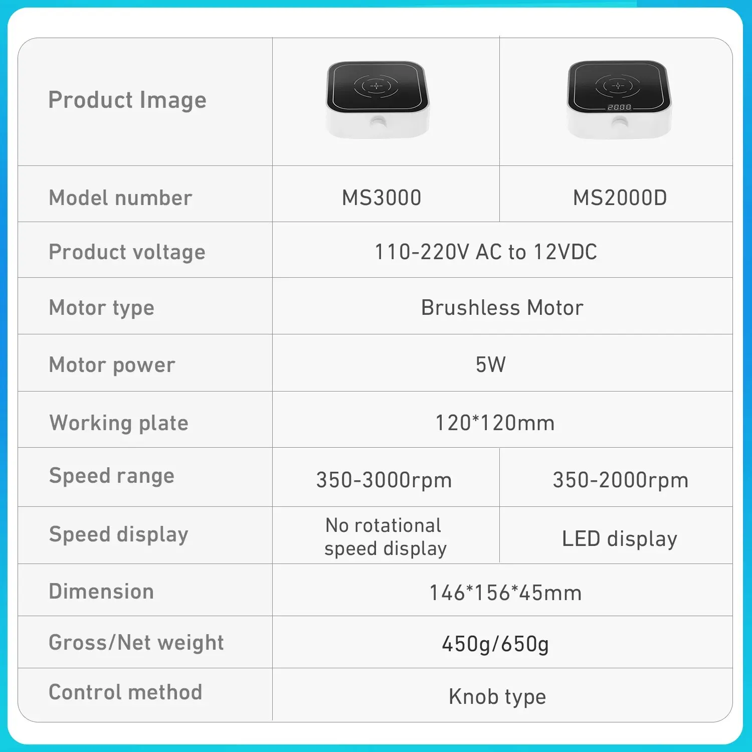 เครื่องกวนแม่เหล็กขนาดเล็ก2000รอบต่อนาที/3000รอบต่อนาทีพร้อมบาร์กวนเครื่องผสมแม่เหล็กแบบไร้แปรงถ่านอุปกรณ์ในห้องปฏิบัติการ