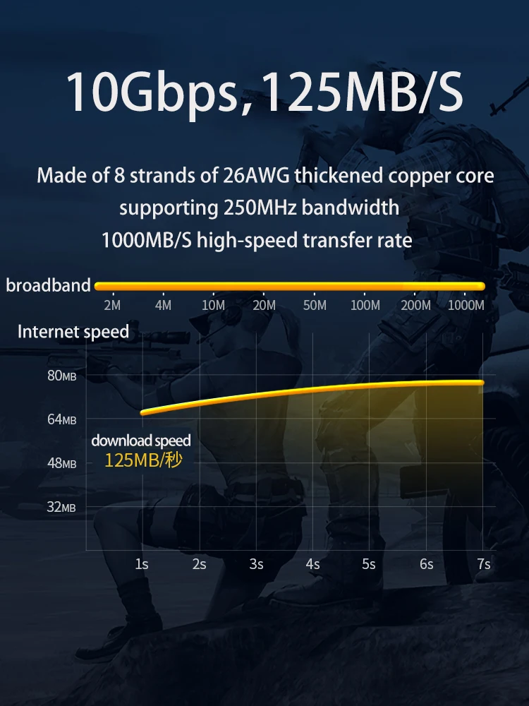 Ethernet Cable Cat6 Flat cable Gigabit High Speed 1000Mbps Internet Cable RJ45 Shielded Network LAN Cord for PC PS5 PS4 PS3 Xbox