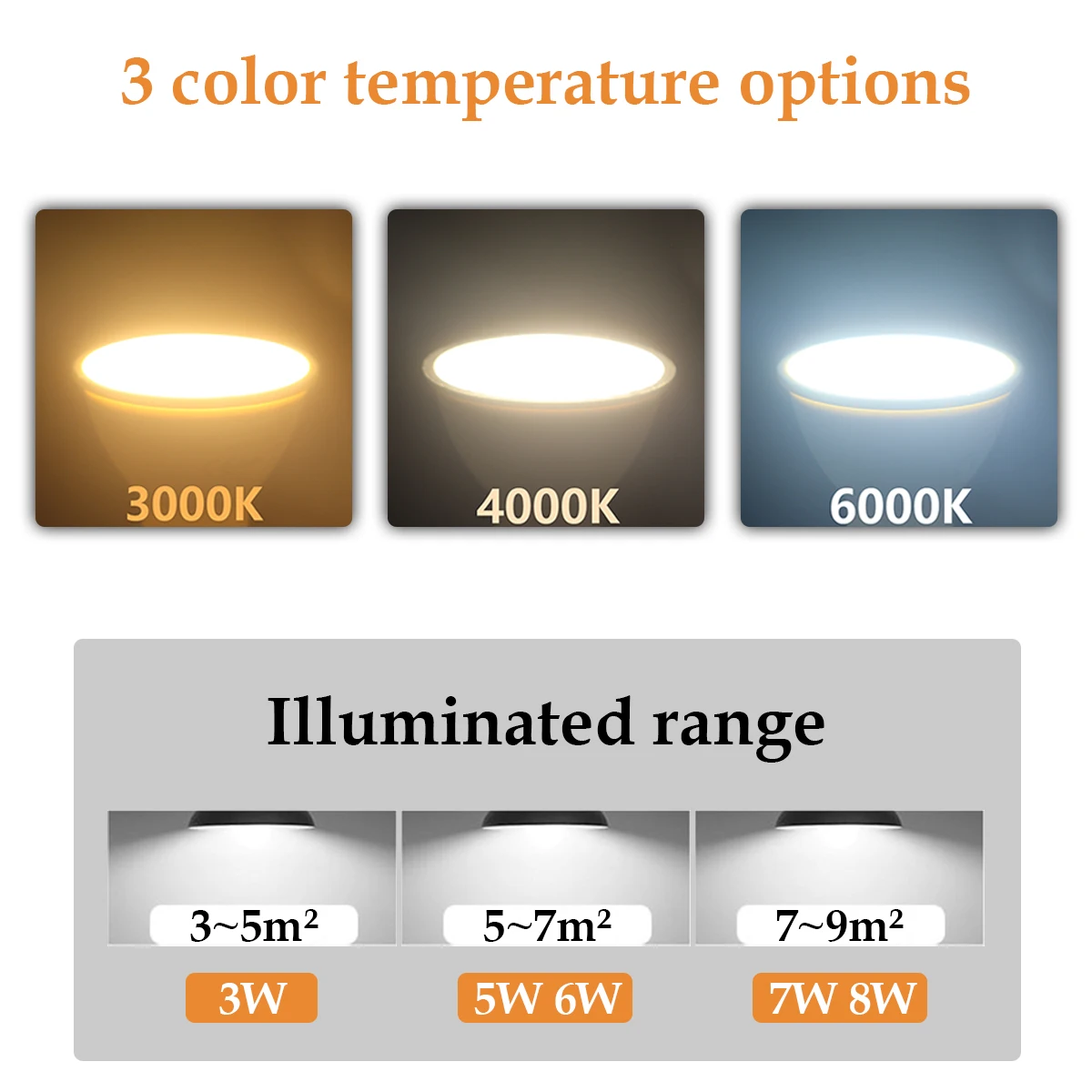 6PCS/LOT LED spot light GU10 AC220V AC100V-240V  LED energy saving bulb 3W 5W 6W 7W 8W You can replace the 50W halogen lamp