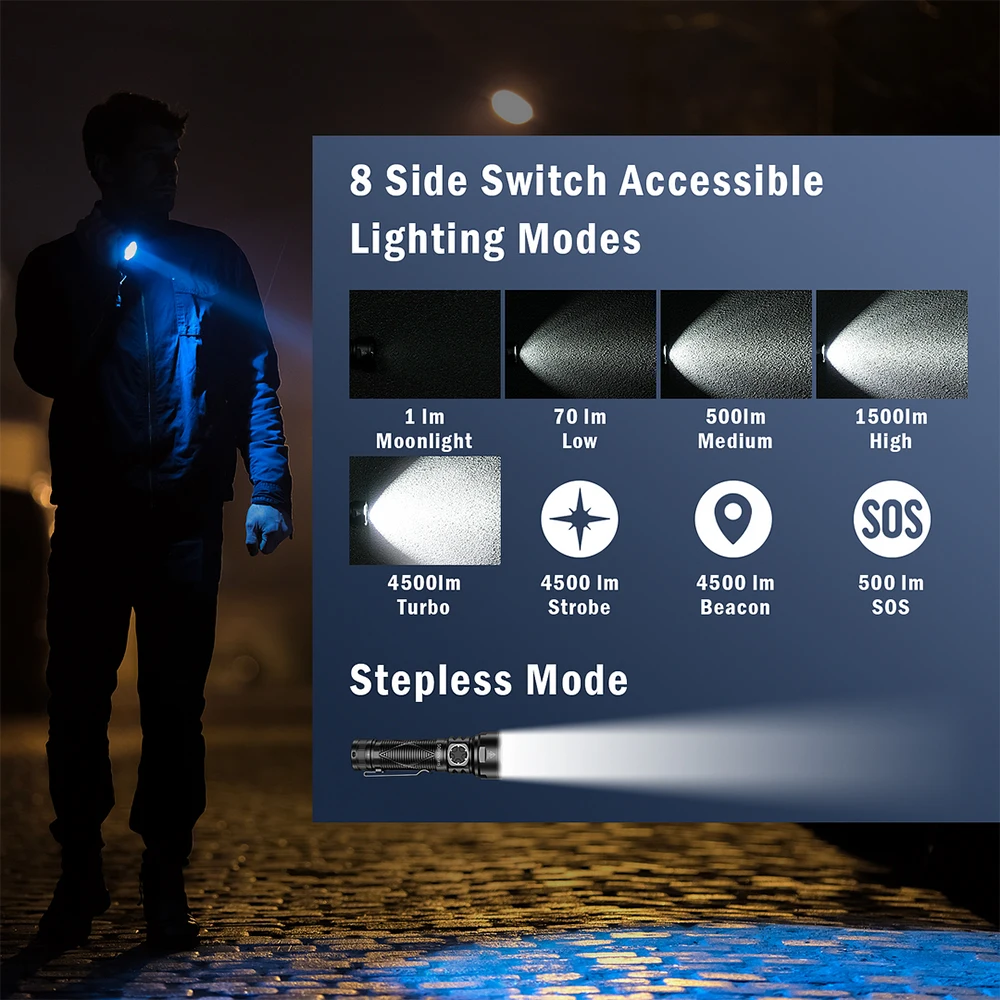 Sofirn SR15 Powerful Flashlight 4500lm Long Range 510m USB C Reverse Charge Torch IP68 Waterproof for Camping Fishing Exploring