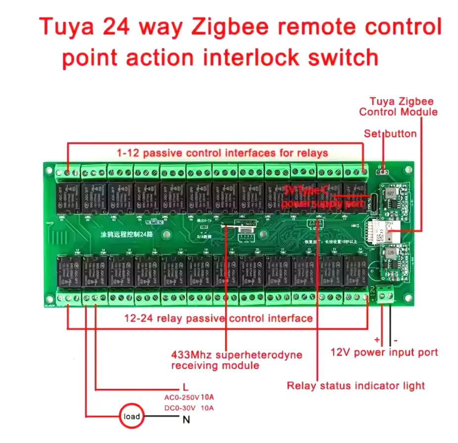 Tuya 24 canais inteligente wifi/zigbee módulo de interruptor de relé sem fio app módulo de casa inteligente