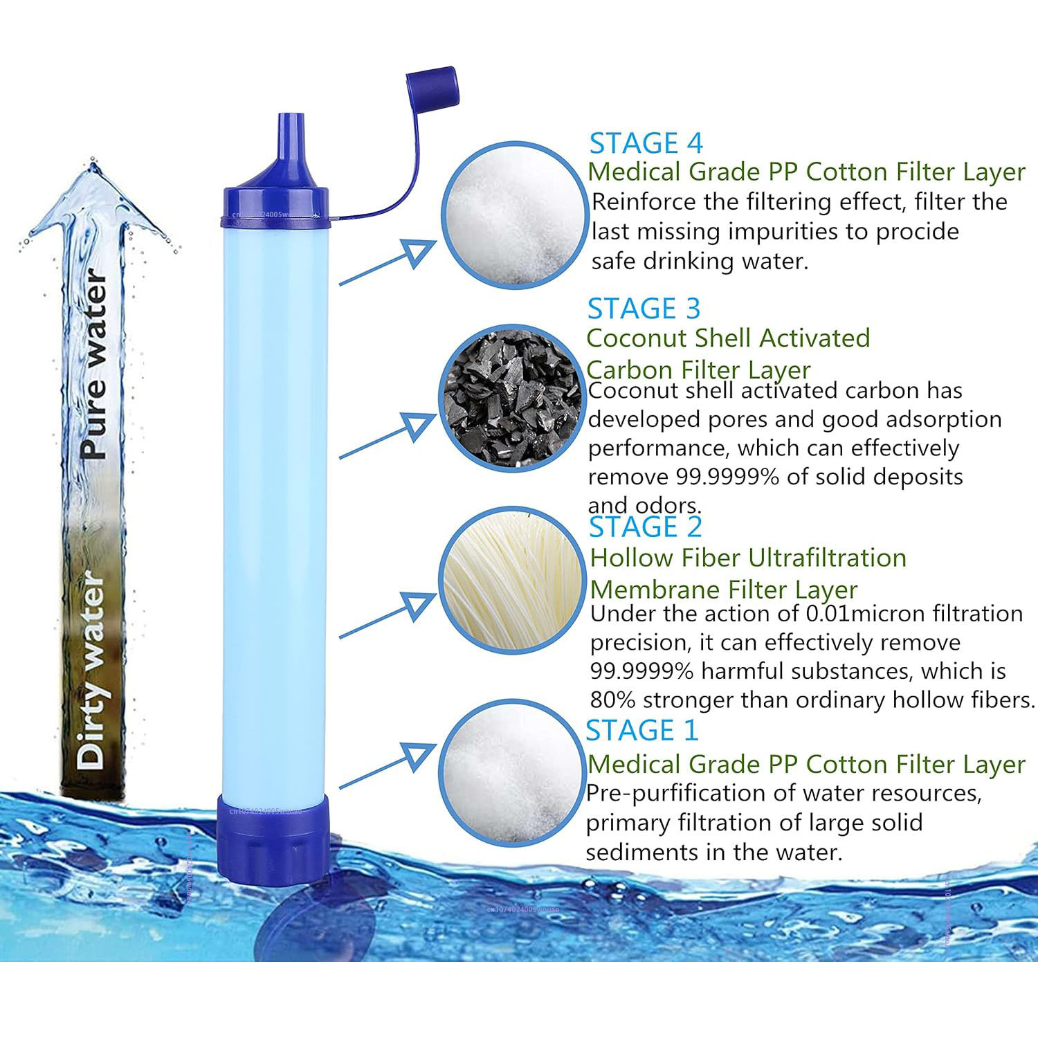 396 Gallonen Outdoor-Wasserfilter, ultraleichtes 0,01 Mikron Filtersystem, tragbarer Wasserreiniger, Überlebensstrohhalme für Reisen 