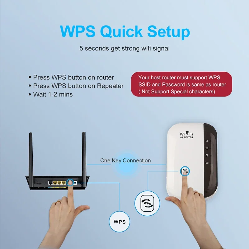 Enchufe UE/EE. UU., repetidor WIFI inalámbrico de 300Mbps, enrutador 2,4G, extensor de rango Wifi, amplificador de señal Wi-Fi, adaptador de tarjeta de red 802.11N
