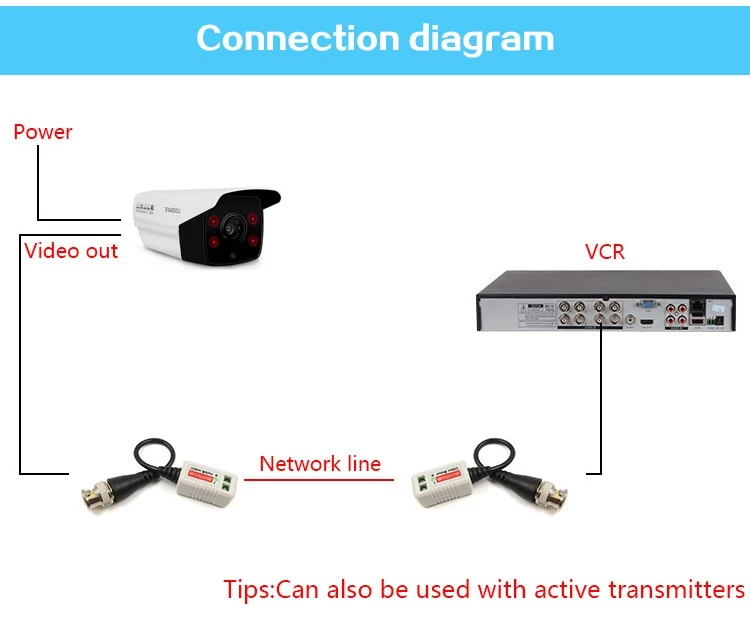 Hd CVI/TVI/AHD Video Balun Transceiver Voor CCTV-beveiligingscamera