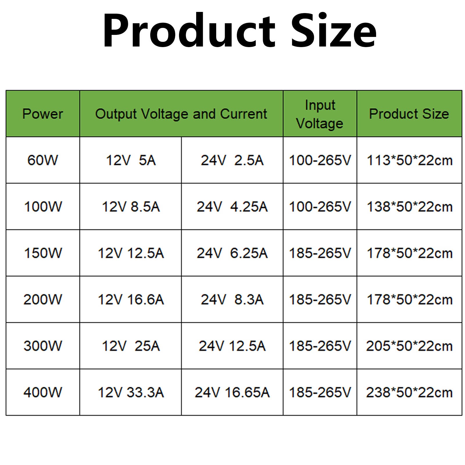 12V 24V Power Supply for LED Strip AC176-264V Ultra Thin Lighting Transformers 60W 100W 200W 300W 400W LED Driver Power Adapter