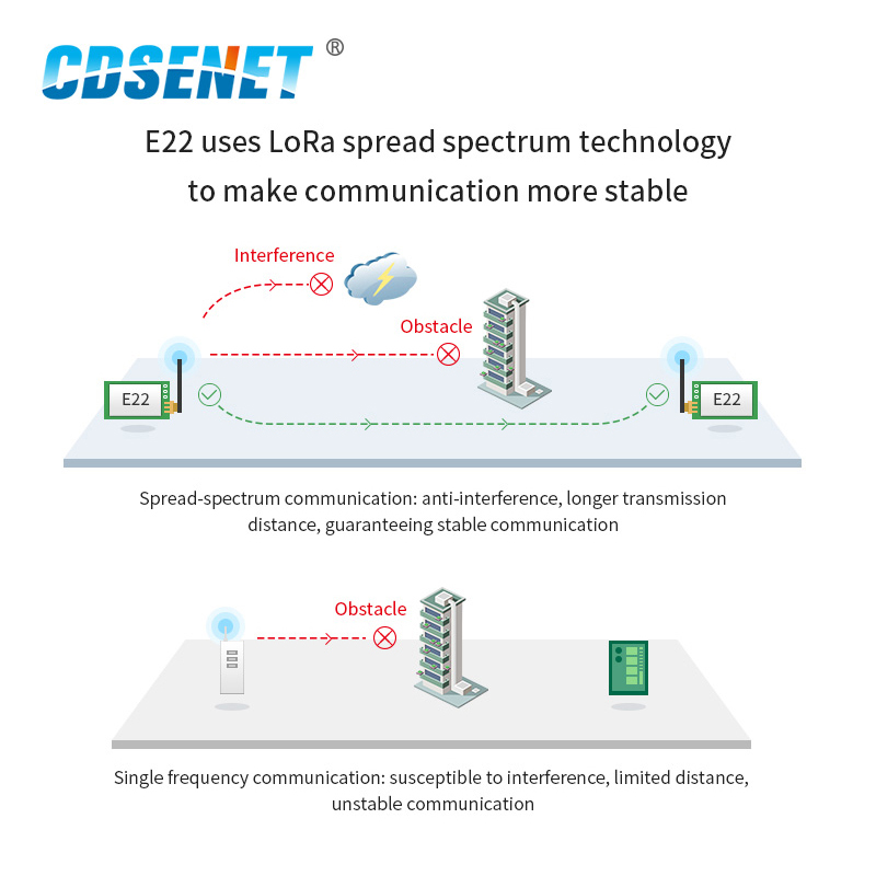 LoRa Wireless Modul 433 MHz 470 MHz 490 MHz CDSENET E22-400T30D 30 dBm 10 km UART RF Chip Transceiver Empfänger Sender