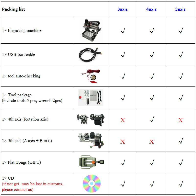 미니 CNC 라우터 3020 DIY 금속 조각 목재 라우터, 4 축 5 축 목공 선반, 싱크대 포함 사각형 라인 레일, 500W USB 포트