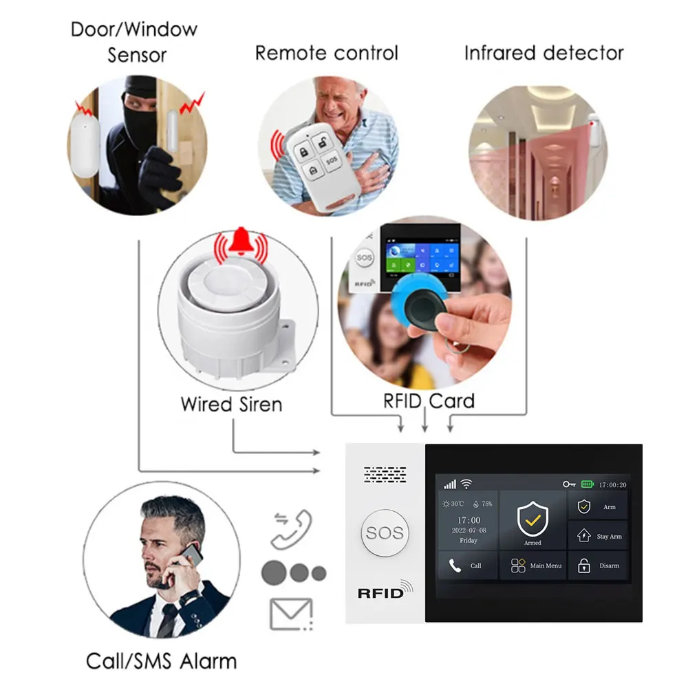 Wifi GSM Nhà Hệ Thống Báo Động Đầu Báo Khói Báo Động Chống Trộm Có Cảm Biến Chuyển Động Cho Tuya SmartLife Ứng Dụng Nhà Báo Động
