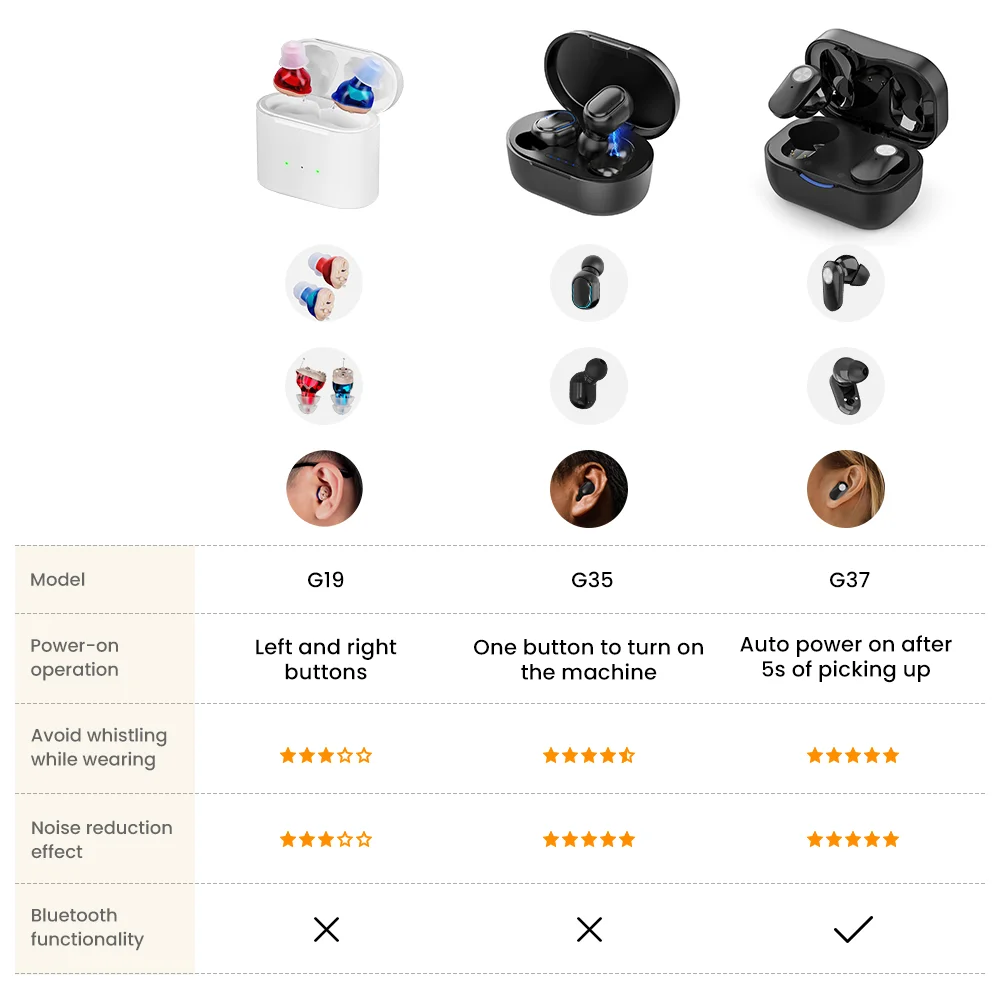เครื่องช่วยฟังผู้สูงอายุแบบชาร์จไฟได้ ITE หูหนวกอุปกรณ์ฟัง Mini Wireless Sound Amplifier เครื่องช่วยฟังที่มองไม่เห็นหูฟัง