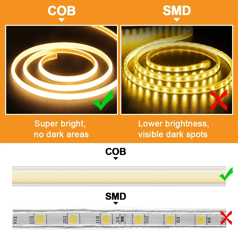 1 M-30 M 220V COB LED Strip Light กันน้ํา COB LED เทป EU ปลั๊กไฟริบบิ้นแบบยืดหยุ่นโคมไฟสําหรับห้องนอนห้องครัวตกแต่งกลางแจ้ง