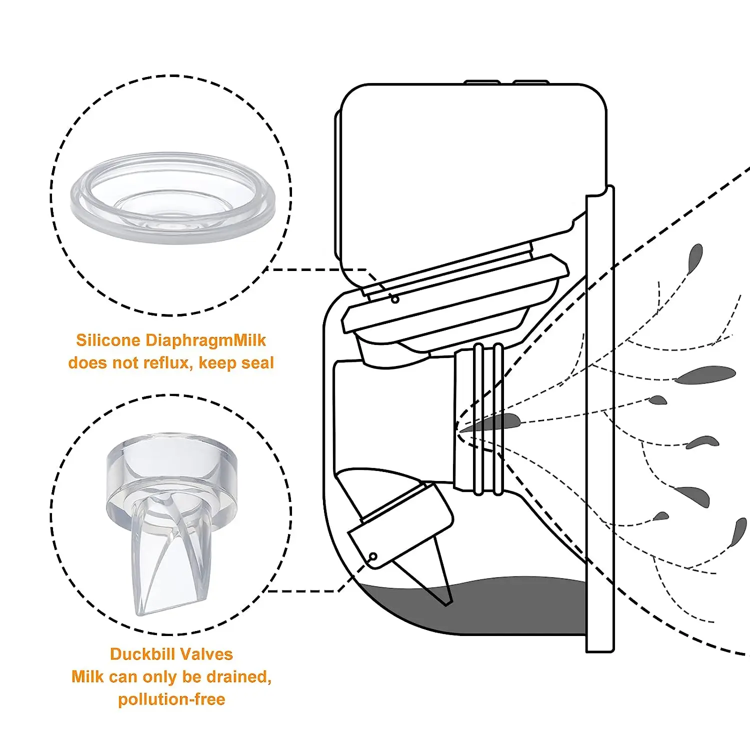 Válvula de pico de pato y diafragma de silicona, Compatible con extractor de leche eléctrico, piezas/accesorios de bomba (juego de 10 piezas)