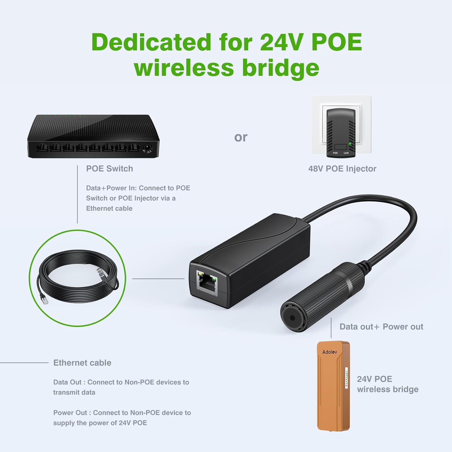 Konwerter Gigabit PoE 48V na 24V PoE, wyjście portu RJ45 24V/1A, IEEE802.3af/at dla pasywnych urządzeń 24V