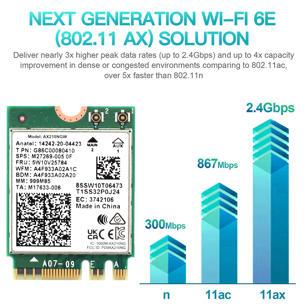 Wifi 6E M.2 AX210 5374Mbps Wifi ไร้สายบลูทูธ 5.3 802.11ac/ax Tri Band AX210NGW พร้อม 10dbi เสาอากาศสําหรับ Win 10/11