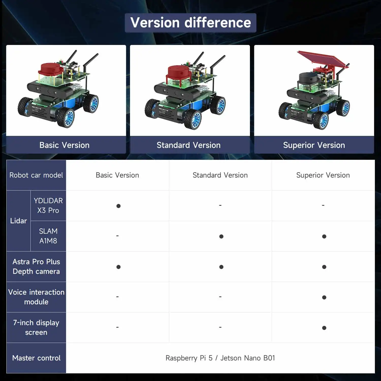 Yahboom Programmable 4WD Smart Car Robot With Lidar 520 Motor Speech Recognition for Jetson NANO Raspberry Pi 5 ROSMASTER X1