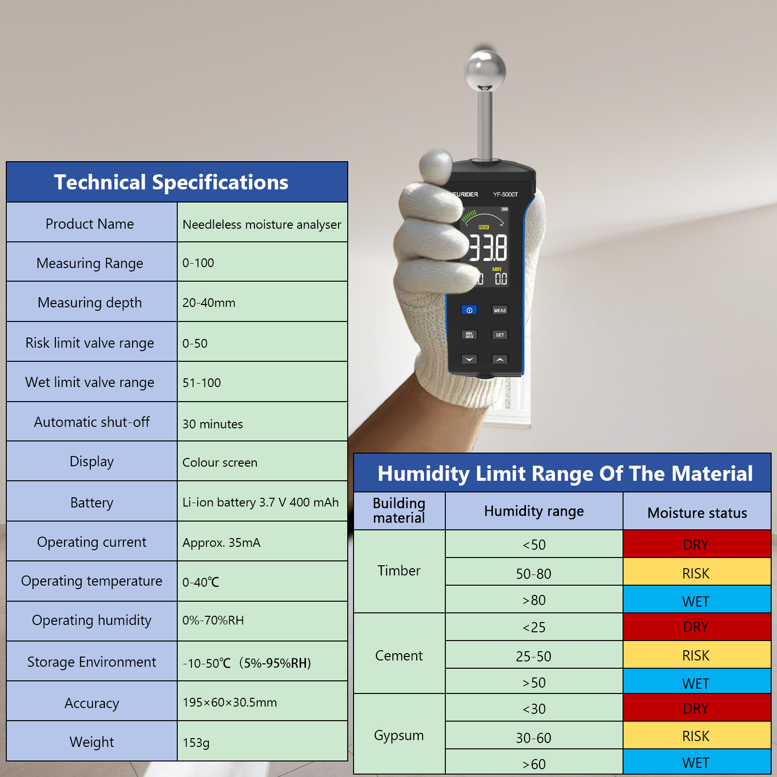 Pinless Moisture Meter with Ball Probe & Color LCD, 0~70% RH Range, Alarm Function for Wood/Walls/Concrete/Masonry/Gypsum