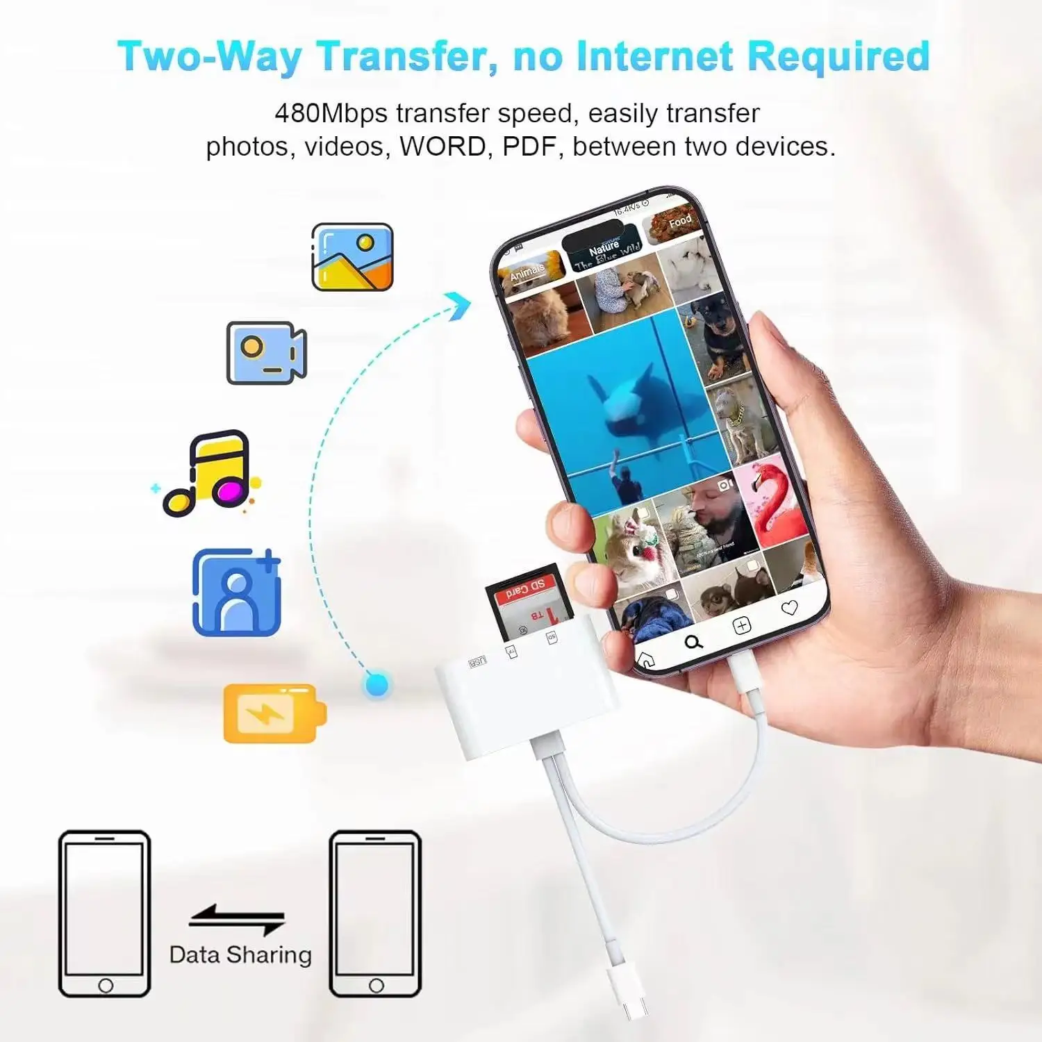 SD Card Reader 5-in-1 Lightning /Type C to USB 3.0/SD/TF Card Adapter, Memory Card Reader for iPhone iPad MacBook Samsung Andro