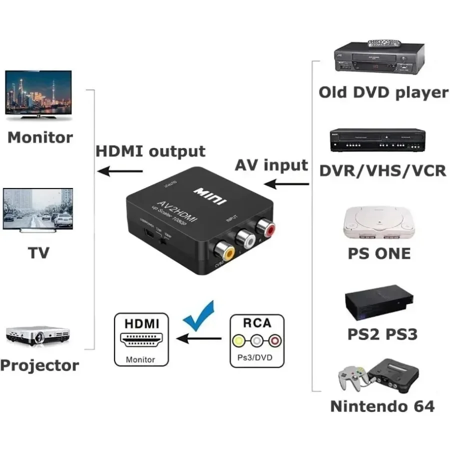 Convertitore RCA AV a HDMI compatibile AV/CVSB L/R Video Box HD 1080P 1920*1080 Supporto NTSC PAL Uscita AV a HDMI compatibile