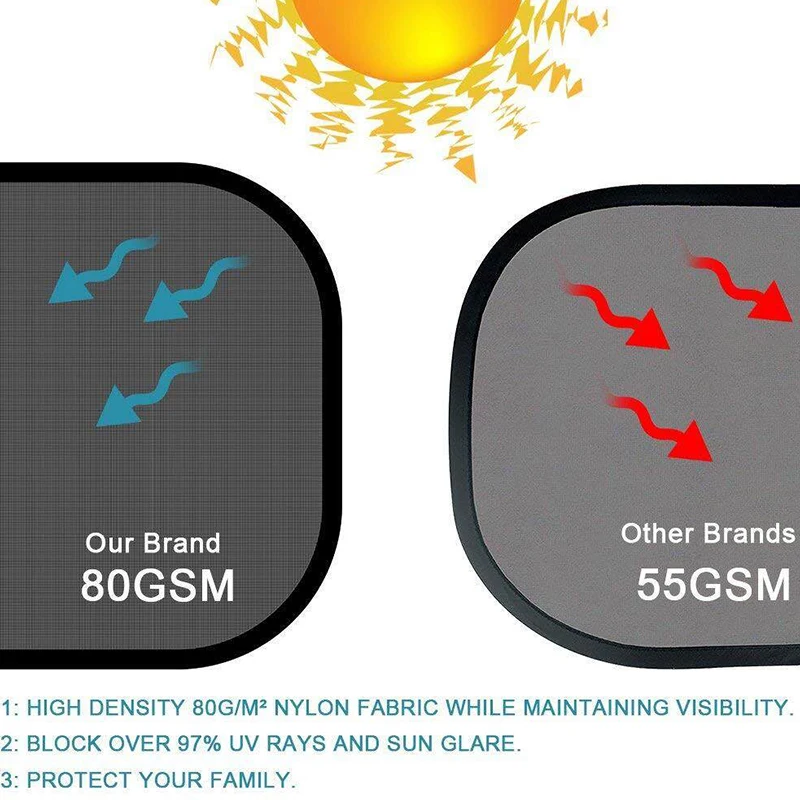 1-5Pcs Universal Auto Sonnenschirme Faltbare Auto Seite Fenster Heckscheibe Mesh Sonnenschirm Abdeckung Auto Windschutzscheibe Zubehör außen