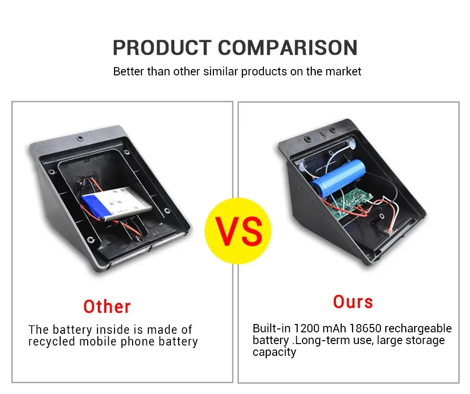 1/4 stücke 20LEDs Solar Wand Licht Außen Motion Sensor Nachtlicht IP45 Wasserdicht Für Garten Tür Außen Beleuchtung straße Lampe