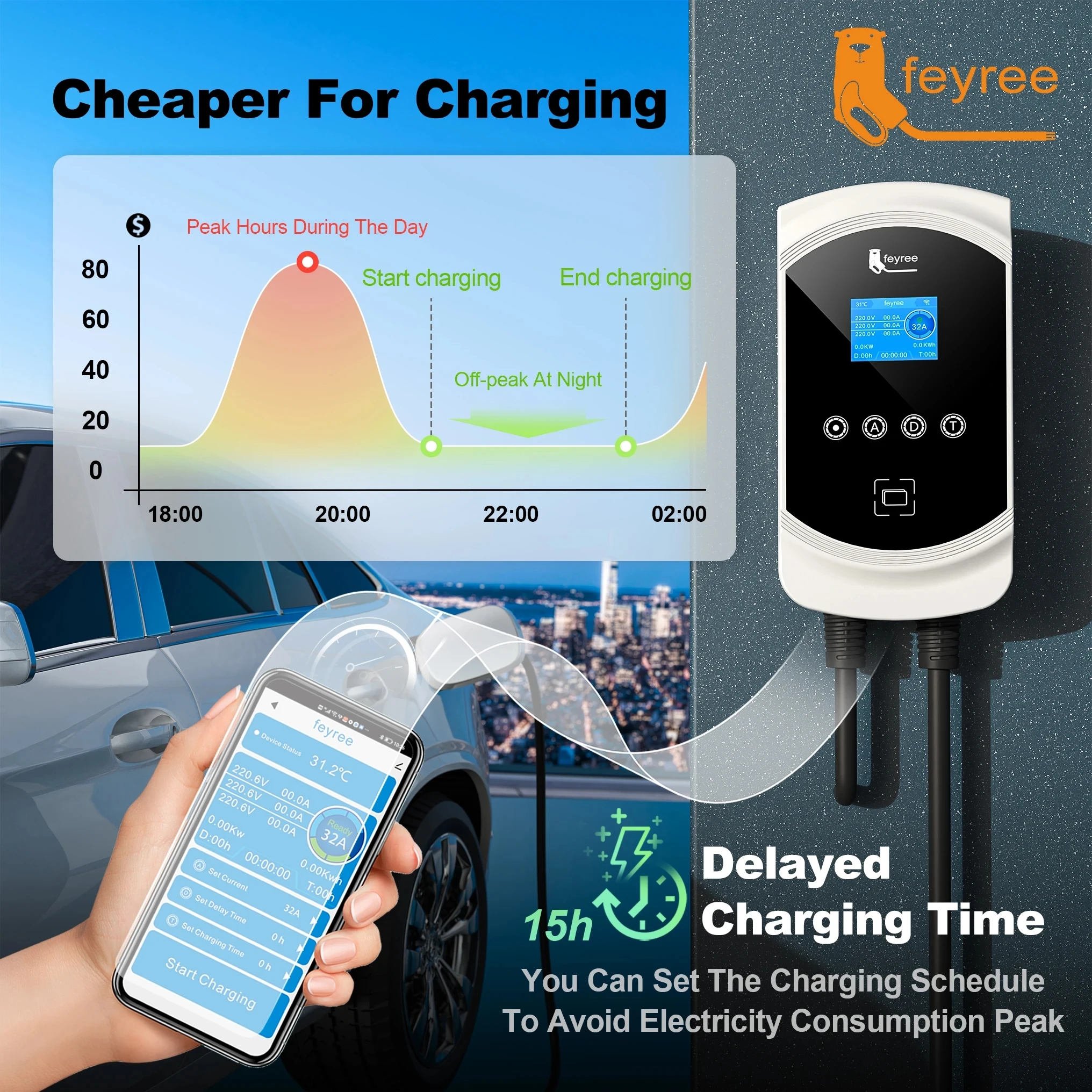 Feyree ev carregador type2 cabo 32a 7.6kw branqueamento de carga dinâmica evse wallbox função app 11kw 22kw estação de carregamento carro elétrico