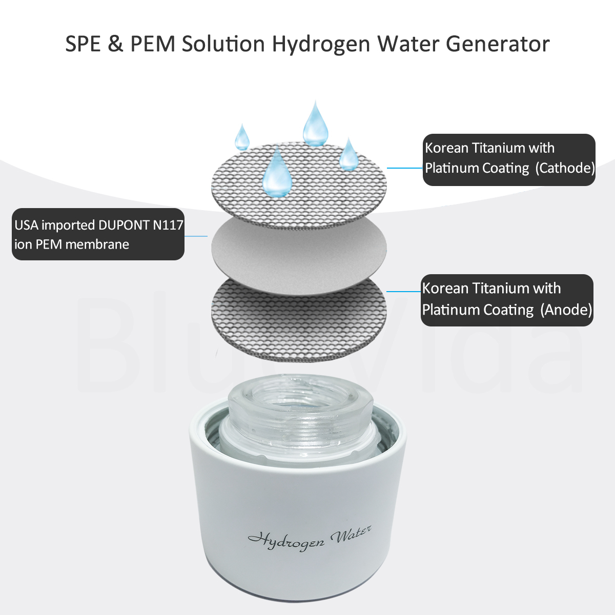 BlueVida SPE&PEM Генератор водородной воды высокой концентрации с двумя рабочими режимами, режимом самоочистки и возможностью поглощения водорода.