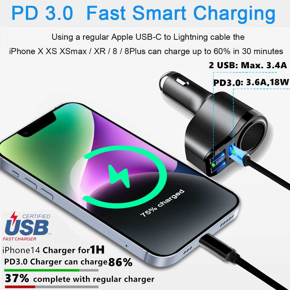 2024 4 in 1 Cigarette Lighter USB Car Charger Adapter, PD3.0 36W Super Fast USB C Car Charger For iPhone Samsung
