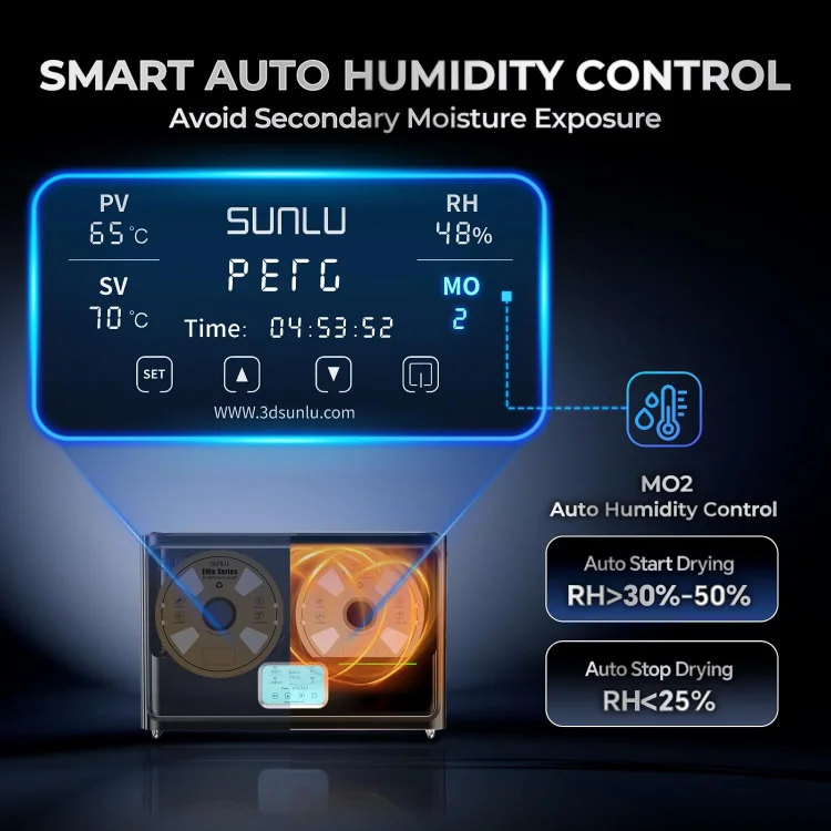 【2025 Special Bundle】 SUNLU Official Filament Dryer Box S4,Four-Spool 3D Printer Dehydrator with Rapid Heating, Auto Humidity Co