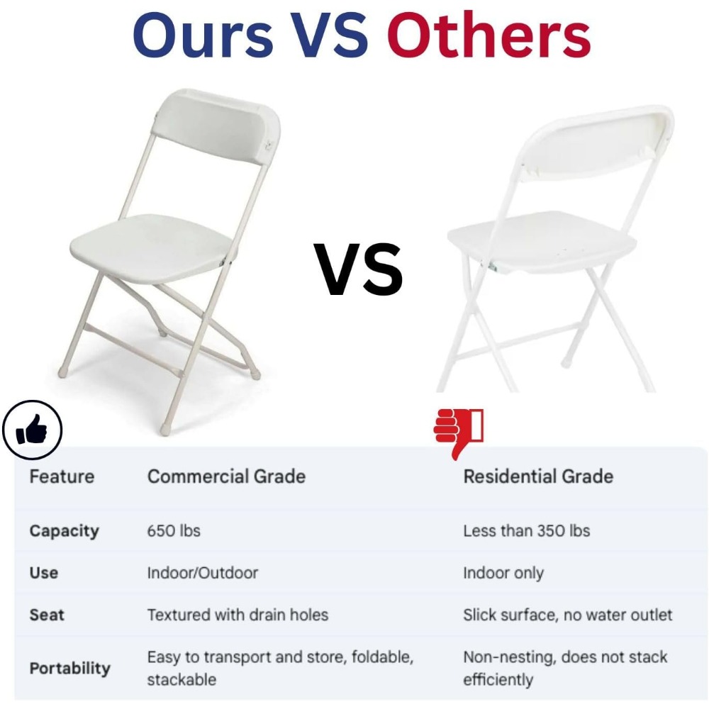 White Folding Chairs 10-Pack,Portable Events Chairs, Plastic Folding Chair, Stylish 650 lb Capacity for Party, School and Church