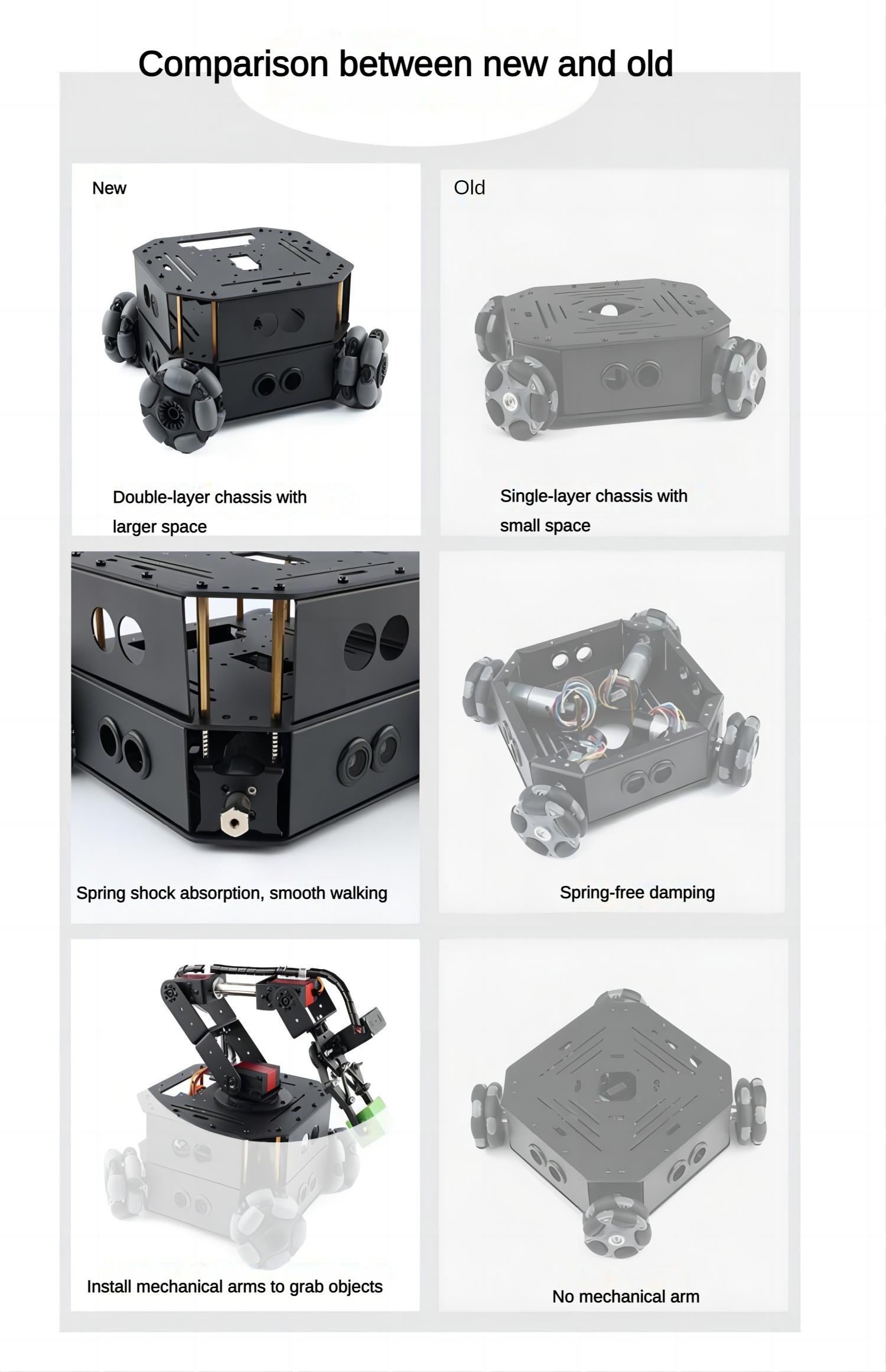 4WD Omni Wheel Roboterauto mit Roboterarm Chassis Hindernisvermeidung Ps2 Wireless RC Auto für Arduino Programmierbarer Roboter DIY Kit